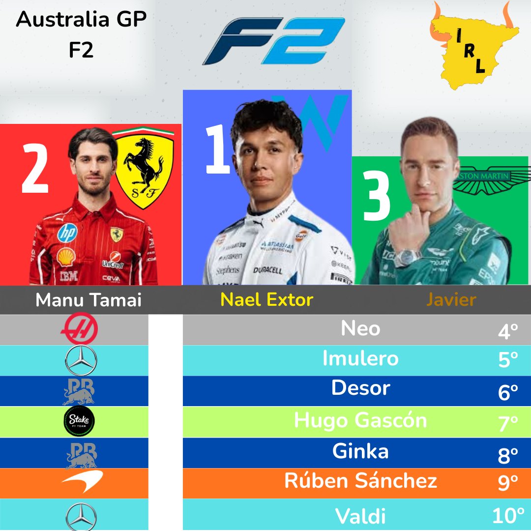 Iberia Racing League tweet media