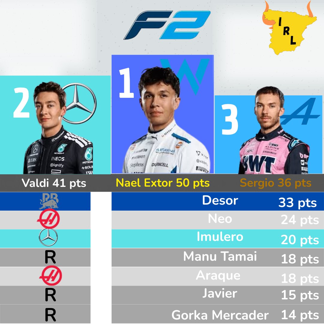 Iberia Racing League tweet media
