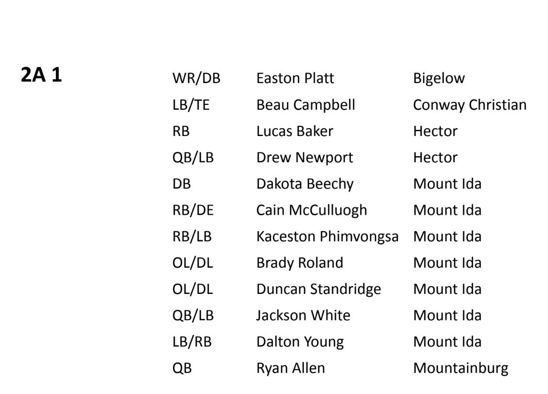 Duncan Standridge tweet media