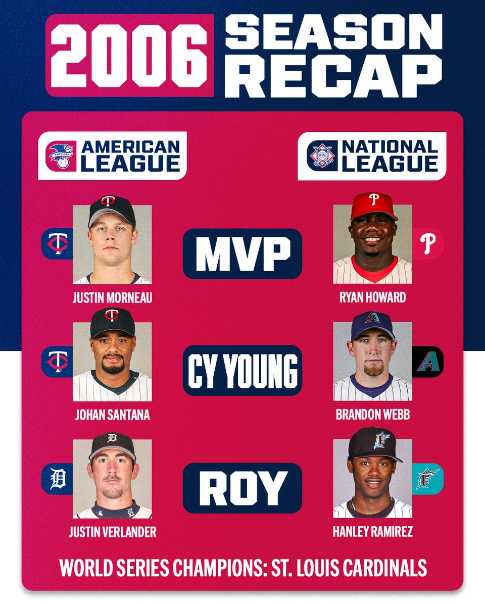 Justin Verlander is still going strong after winning the AL Rookie of the Year in 2006 🤯