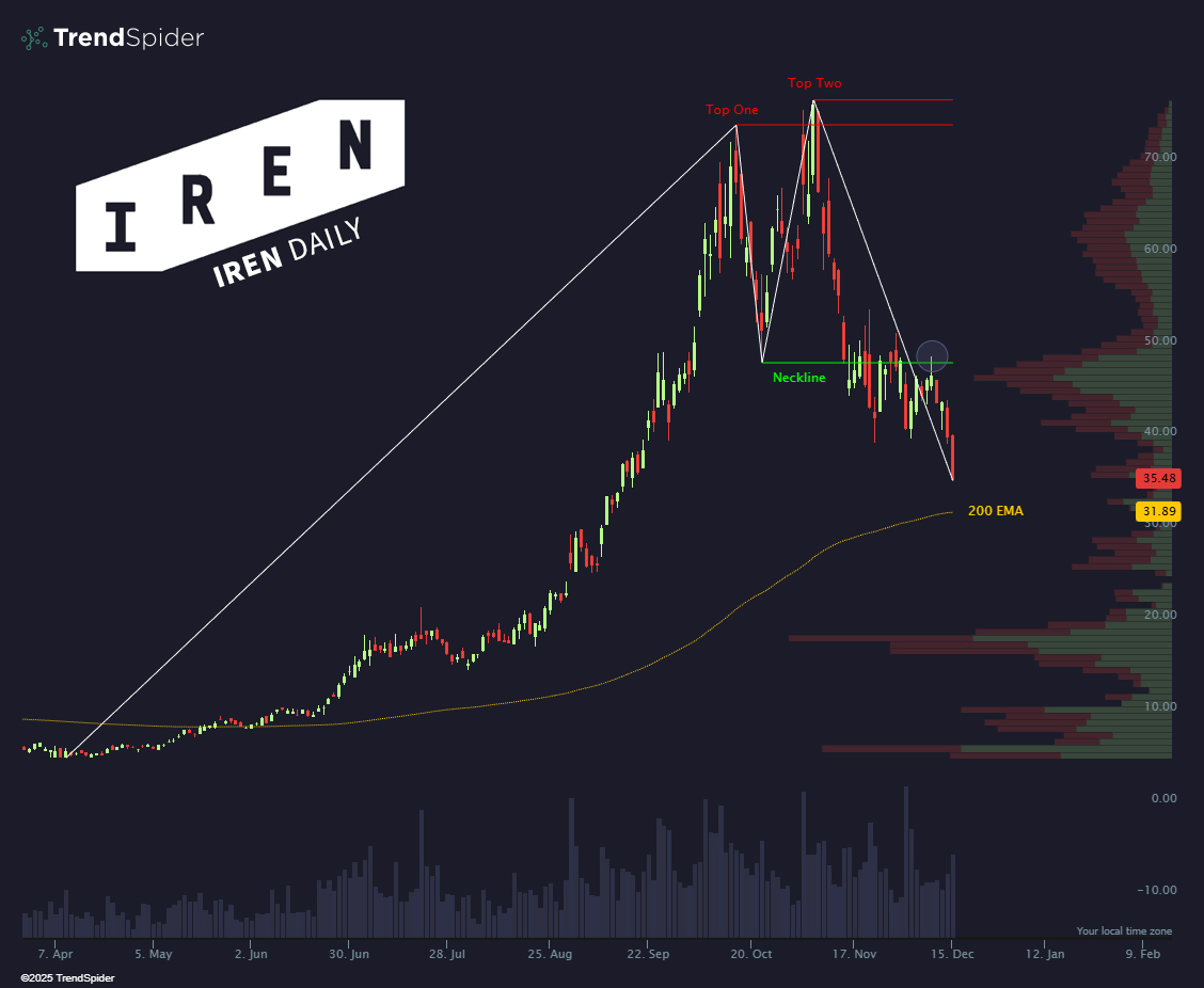 TrendSpider tweet media