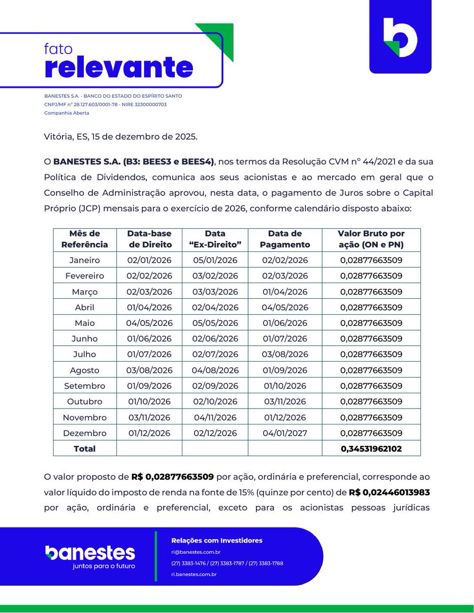 AvisosDaBolsa's tweet photo. 🚨 BANESTES S.A. - BCO EST ESPIRITO SANTO - Lucro ou Prejuízo e Atribuição de Proventos em Dinheiro #BEES3 #BEES4 #PROVENTO https://t.co/ldSnpYniB3