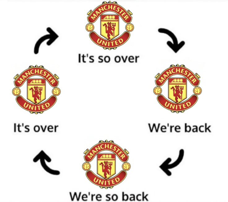 Justgueroo's tweet photo. @FabrizioRomano Life of a united fan https://t.co/N6sBO5HKI3