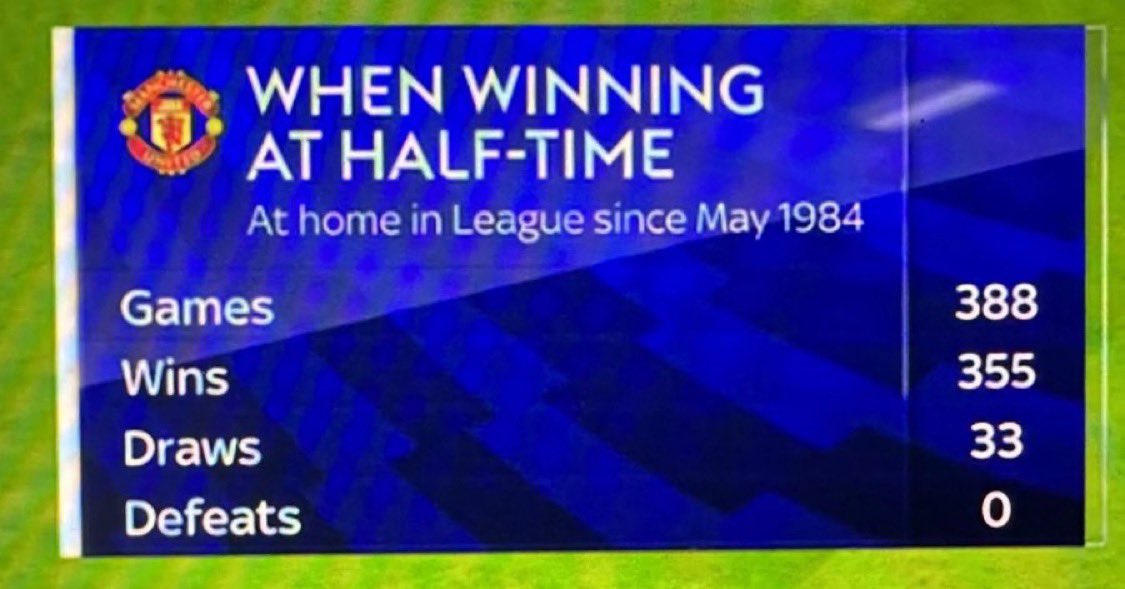 RedArmyBrasil's tweet image. 41 anos de um recorde que o Manchester United AINDA não conseguiu derrubar, depois de tantos derrubados nos últimos 13 anos.

Este, salvo por Senne Lammens.