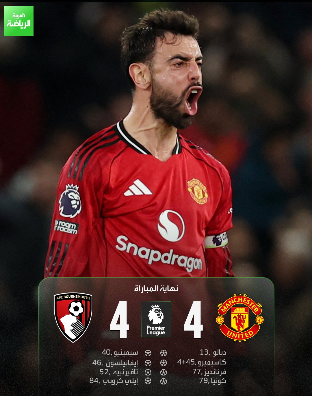 8 أهداف في مسرح الأحلام.. بورنموث ومانشستر يونايتد يتقاسمان نقاط المباراة. مانشستر يونايتد 4 (ديالو - كاسيميرو - فرنانديز - كونيا) بورنموث 4 (سيمينيو - إيفانيلسون - تافيرنييه - إيلي كروبي) الدوري الإنجليزي أولد ترافورد 