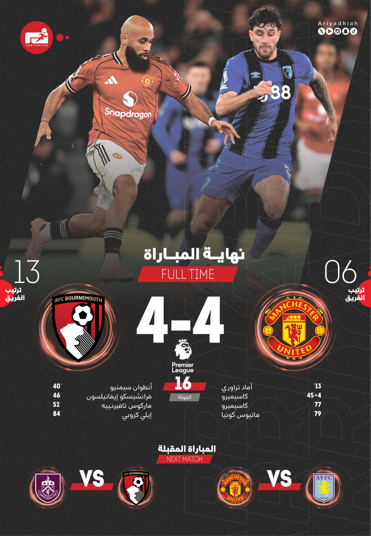 نهاية المباراة. مانشستر يونايتد بورنموث.. تعادل إيجابي (4-4). الجولة 1 6 #الدوري_الإنجليزي 