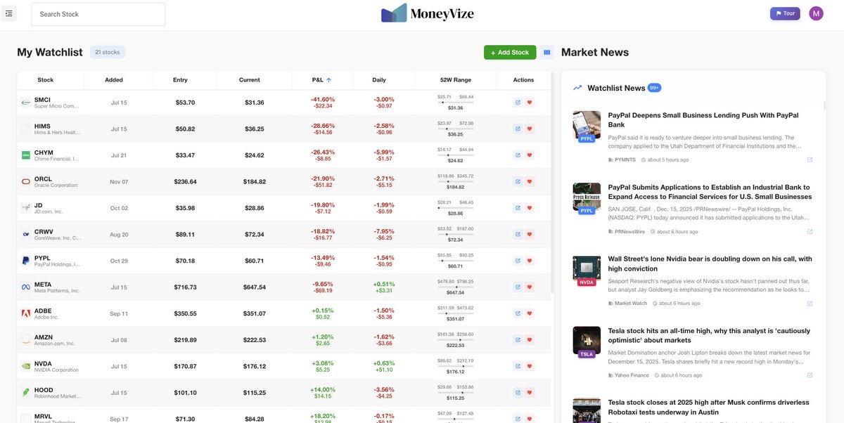 InvestvizeOG's tweet photo. Day #108 of Watchlist Performance on https://t.co/Bban2tnmsM.     
Today's Rockstars🎸: $TSLA $NVDA $META
P&amp;L Toppers: $GOOGL $TSLA $AMD
Today's Losers: $CRWV $NBIS $CHYM
P&amp;L Losers: $SMCI $HIMS $CHYM 
#Watchlist #Moneyvize #Inflation #Ratecut #FOMC
Not investment advice. https://t.co/AnHindCe3w