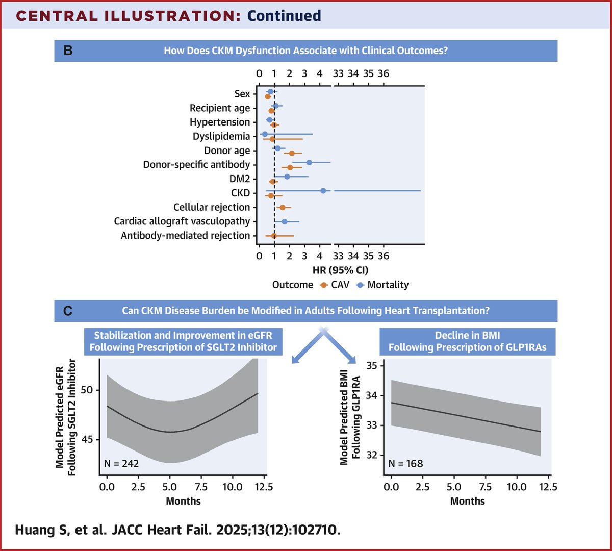 JACC Journals tweet media