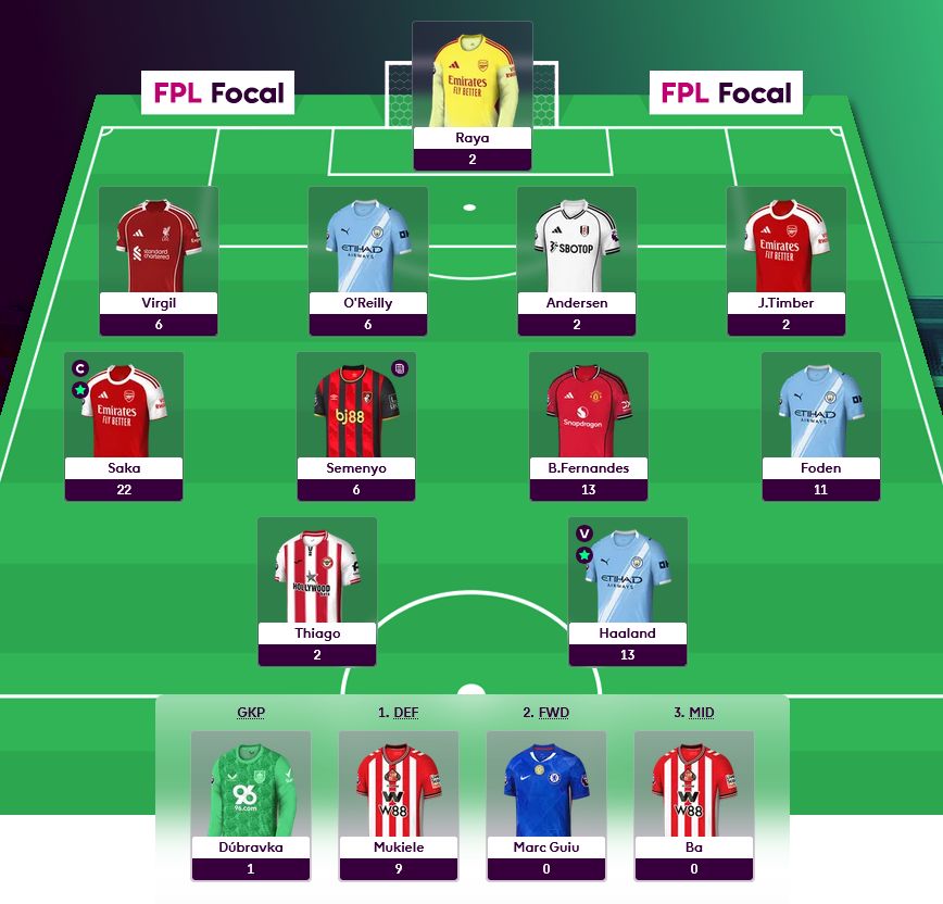 FPL Focal tweet media