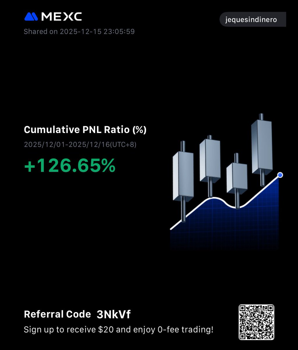 jequesindinero's tweet photo. Ni tan mal este mes de Diciembre 🚀
A ver si cazamos algún buen trade más 🫡
#NoRecomendacion #Gambling https://t.co/DhVvF7V1Yc