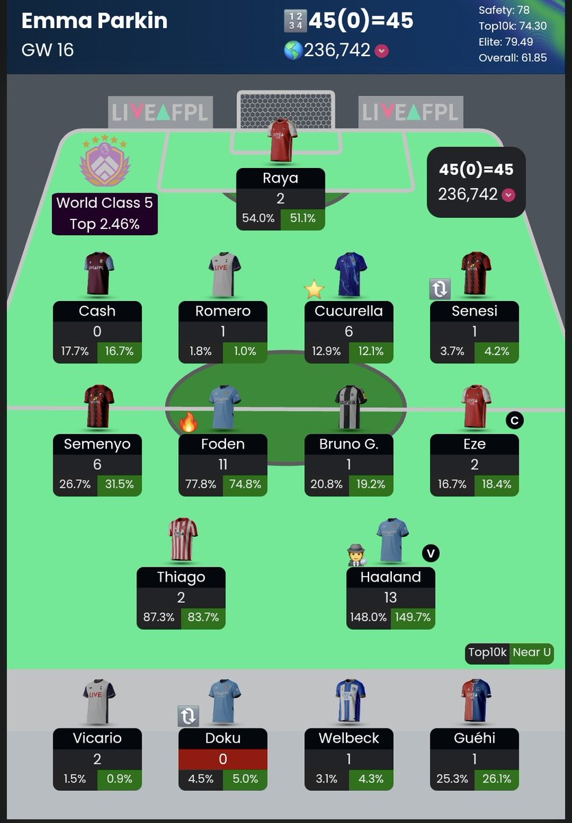 FPL Parky tweet media