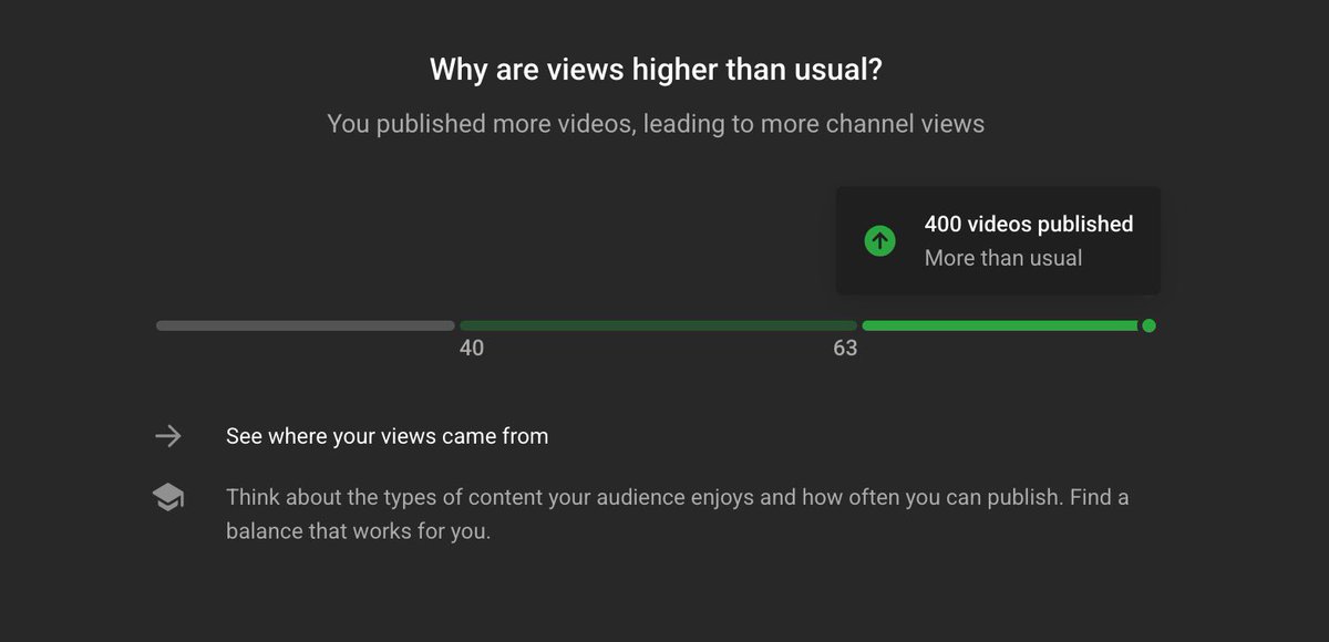 TheCigarGuys's tweet image. 400 videos posted in the last 28 days on #YouTube. This is what it takes to succeed. #podcast