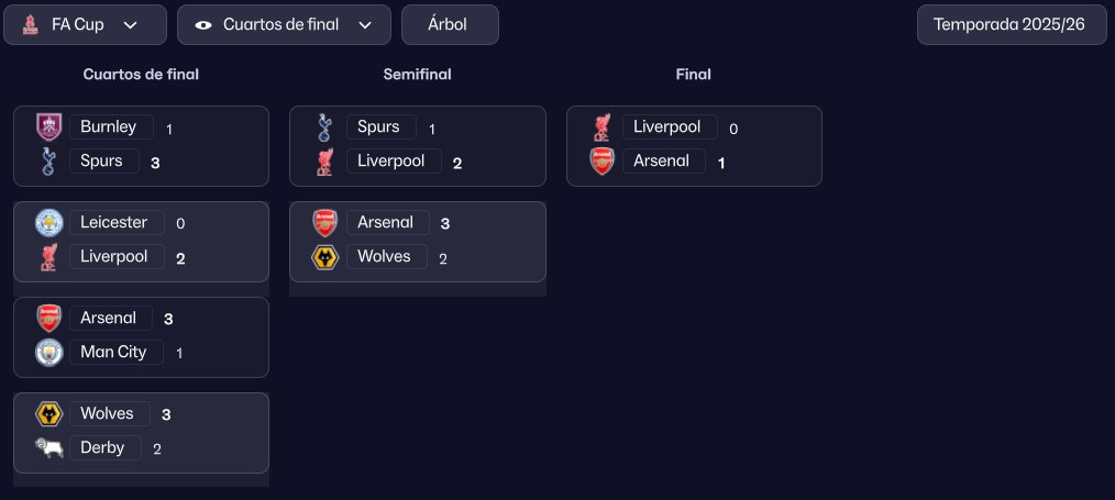 L_FM_C's tweet photo. Así fueron los resultados de la Temporada 2025/26
Inglaterra
Premier League: Mancherter City (@MalaguitaMlg)
Carabao Cup: Arsenal(@Tormentita013)
FA Cup: Arsenal (@Tormentita013)
Community Shield: Liverpool (@SergioDelgadoA5) https://t.co/vBgb16zQ5Q