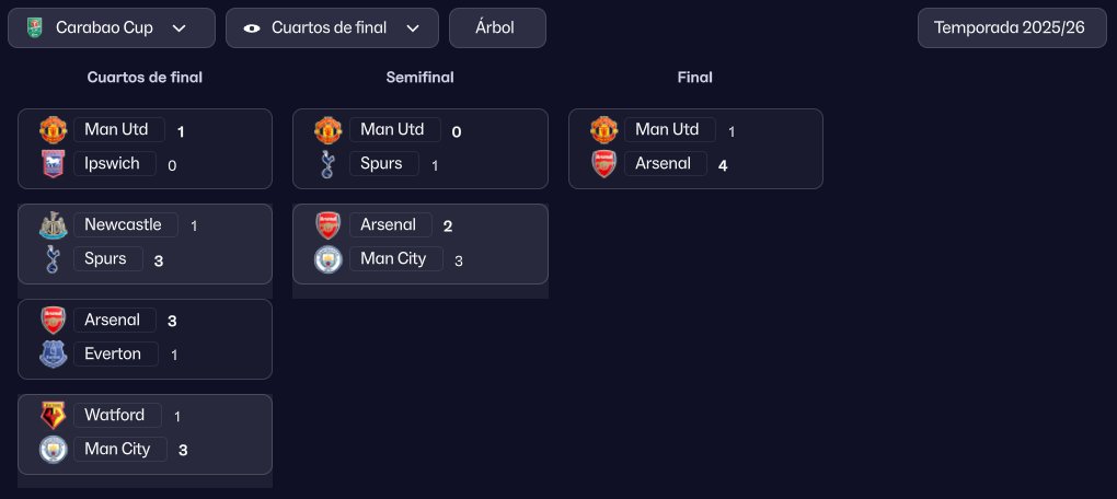 L_FM_C's tweet photo. Así fueron los resultados de la Temporada 2025/26
Inglaterra
Premier League: Mancherter City (@MalaguitaMlg)
Carabao Cup: Arsenal(@Tormentita013)
FA Cup: Arsenal (@Tormentita013)
Community Shield: Liverpool (@SergioDelgadoA5) https://t.co/vBgb16zQ5Q