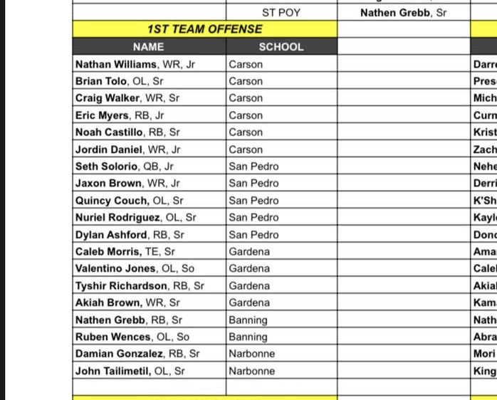 14_Issuess's tweet photo. Blessed to receive Marine League 1st Team Offense &amp; Defense This Season #AGTG✝️🙏🏾 https://t.co/VkylgMvbzj