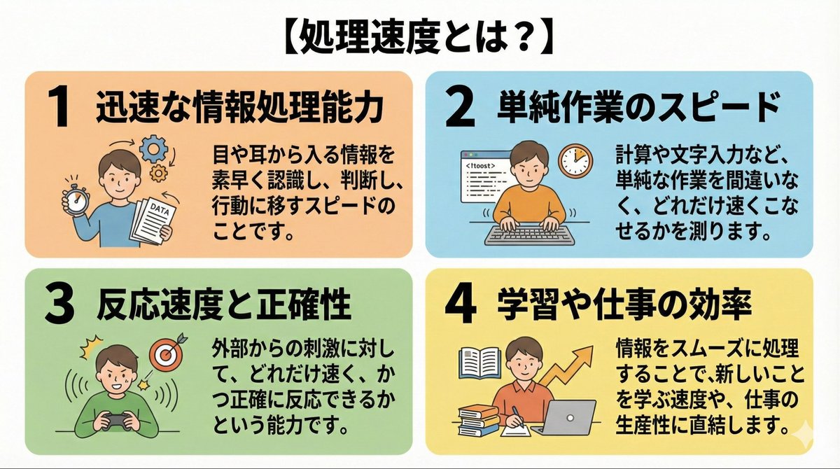 「ケアレスミスばかりする」
「新しい仕事でミスばかりする」
そんなときは処理速度！

さぁ、あと一つで、
四つの指標が揃いますね。