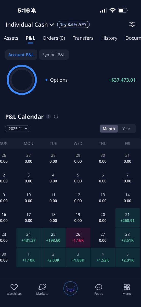 BeazyBeach's tweet photo. @Remzztrades Nice! Swings and profit taking daily for me. Both red days were new positions opened for swings. Opened a new small account 11/22 just for swings with 2k. I learned a lot with my time spent in your discord! Thanks for all the knowledge https://t.co/JEc4rpLa9V