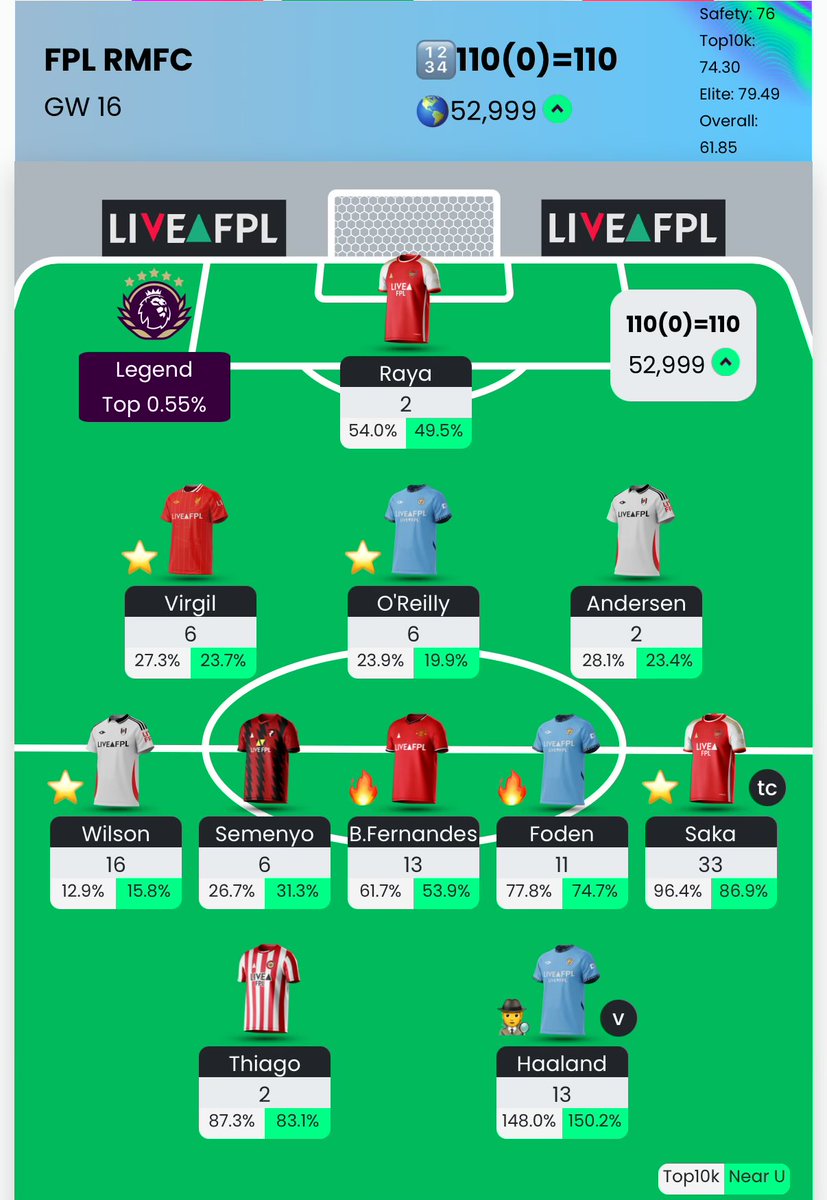 FPL RMFC tweet media