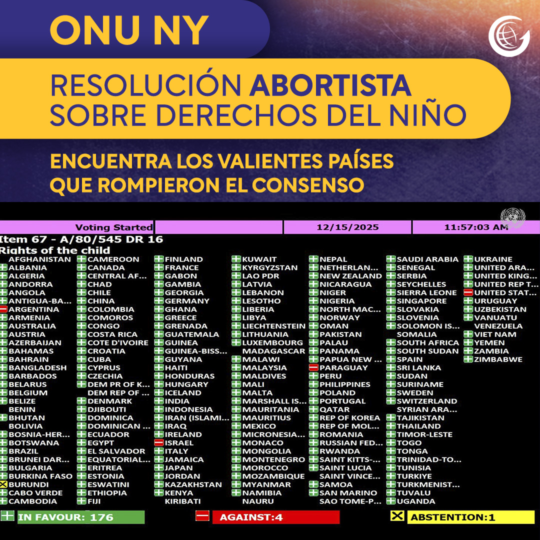 🚨 ALERTA ONU - Lo que pasó hoy te hará indignar:

🇺🇳 La Asamblea General de la <a href="/ONU_es/">Naciones Unidas</a> en Nueva York votó una resolución sobre Derechos del Niño, que promueve el aborto (salud sexual y reproductiva) y el avasallamiento del Estado sobre la autoridad de los padres. 

Hubo dos