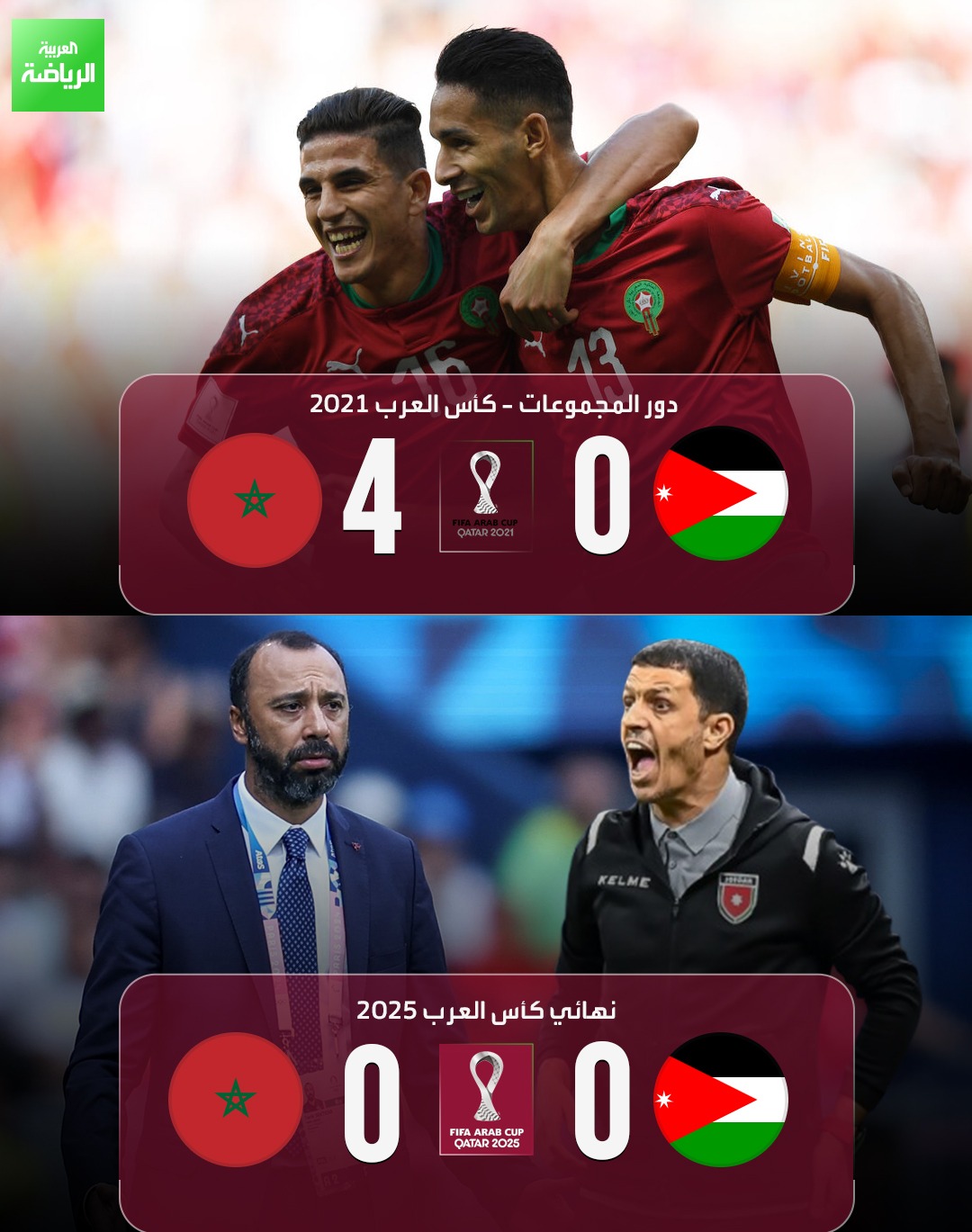 آخر مواجهة جمعت المغرب والأردن في كأس العرب انتهت بفوز أسود الأطلس برباعية. كأس العرب 2025 الموعد يتجدد بين المنتخبين.. فكيف ستنتهي المواجهة هذه المرة؟ 