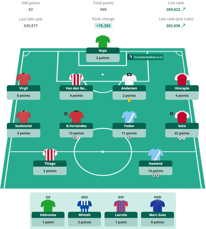 Ben Crellin tweet media