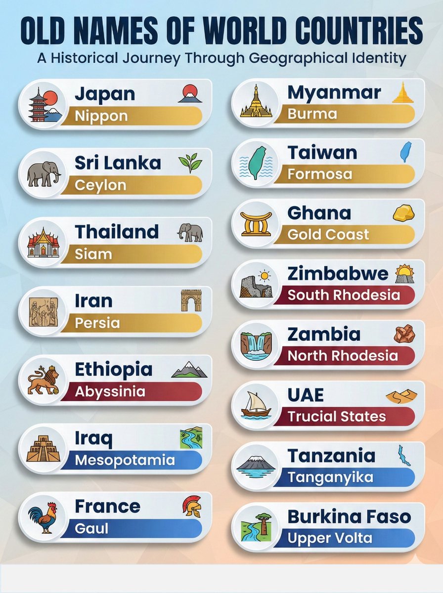cooltechtipz's tweet image. Old names of some countries