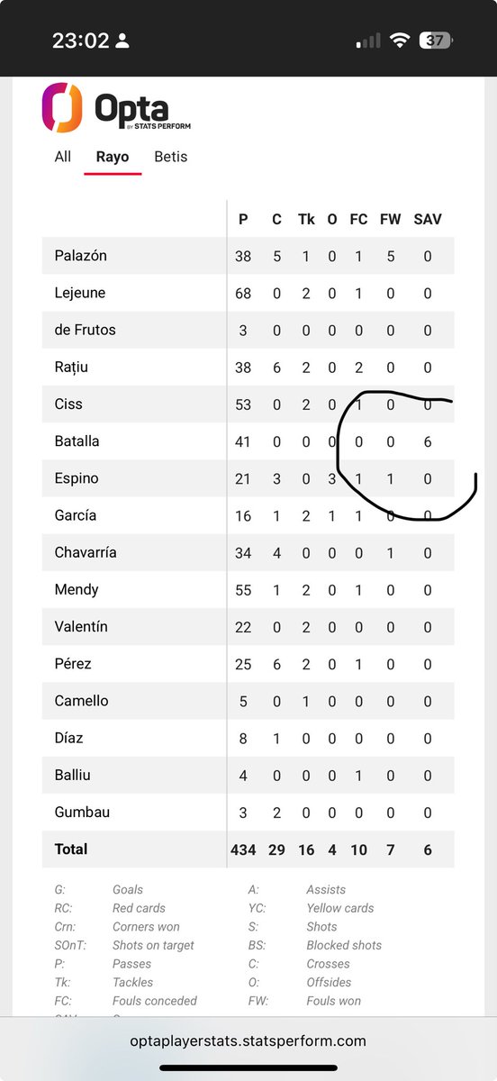 Franciskaner100's tweet photo. @Bets_Locas Una ayudita por aqui? @bet365_es de nuevo intentando estafar… 6 paradas ha hecho… y la dan como roja… increible https://t.co/8xOvBP4OJl
