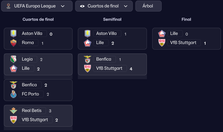 L_FM_C's tweet photo. Europa
Champions League: Manchester City (@MalaguitaMlg)
Europa League: Stuttgart (IA)
Conference League: Fiorentina (IA)
UEFA Supercup: Tottenham (IA) https://t.co/JyqOLrnidv
