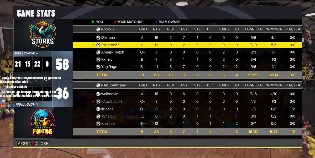 KW5Storks's tweet image. We kick off our playoff run in Round 2 with a 2–1 victory over @KW5Phantoms
GGs to them it wasn’t easy, we took our first loss of the season but stayed composed and closed the series strong💪
On to the Top 8 next — @KW5Crows 

@Just_Skope
@Extreme5K
@Annes_Ravkic
@TK4mil
@yagi2k