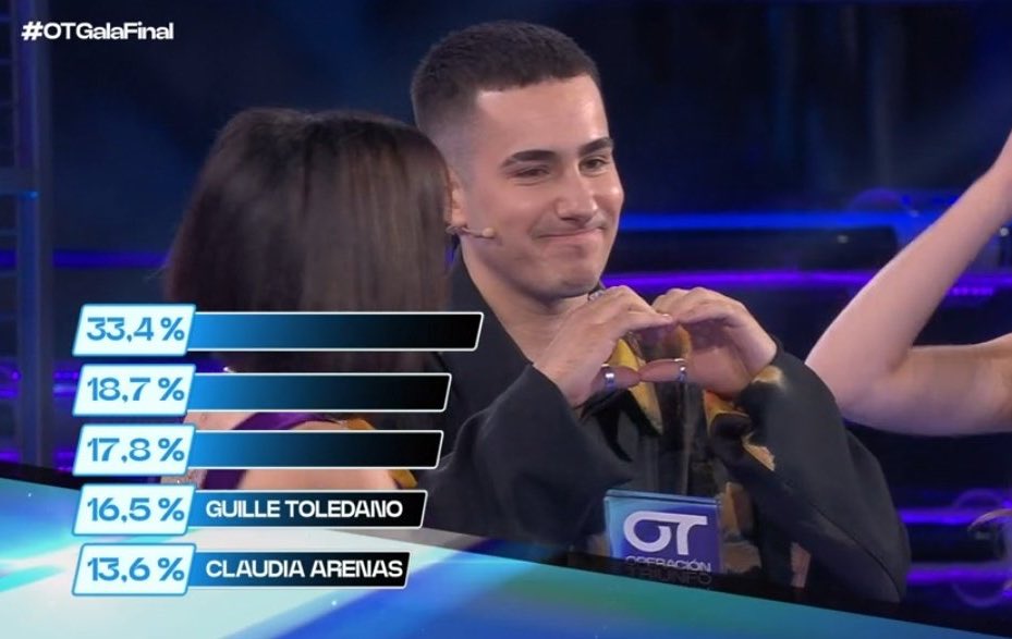 orgullosa de formar parte de ese 16,5% 

SIEMPRE

#OTGalaFinal