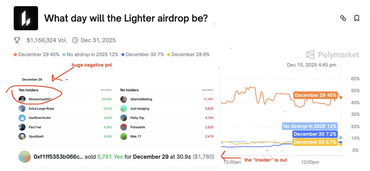 Bitduke tweet media