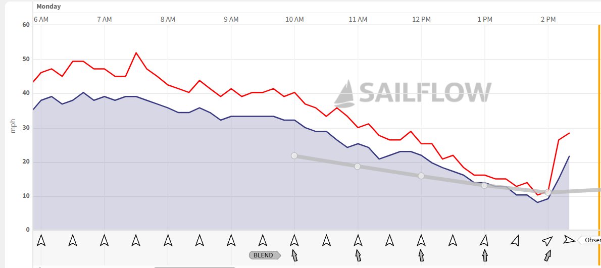 Adrian Pike tweet media