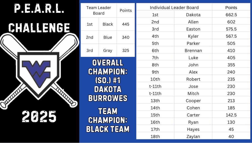 WVHSBaseball tweet media