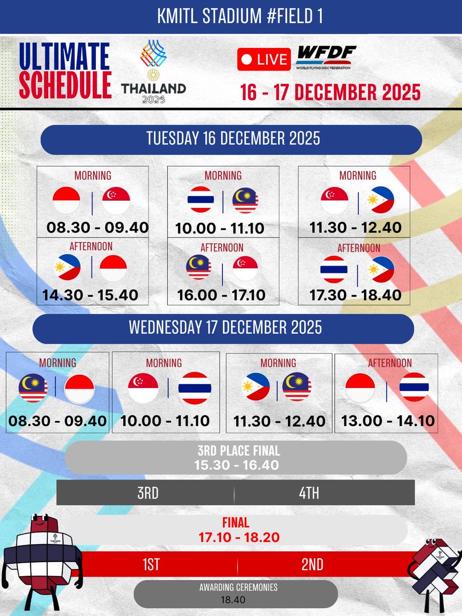 World Flying Disc Federation (WFDF) tweet media