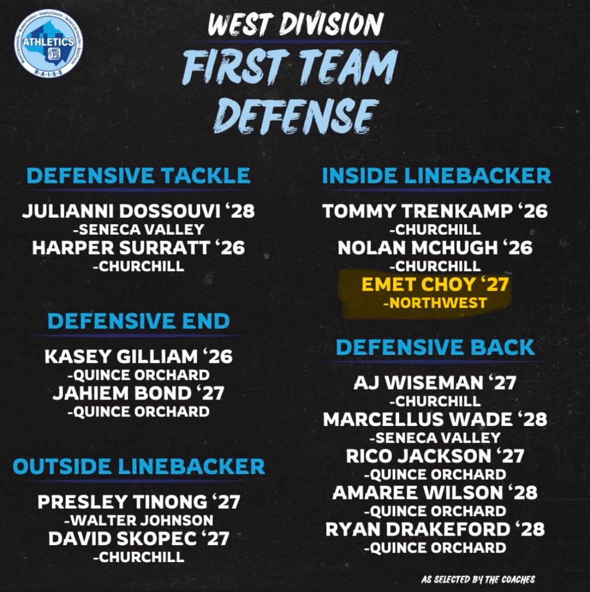 I am blessed to be named first team all county and first team all division. I couldn’t have done it without my teammates and coaches pushing me everyday. AGTG.
<a href="/CoachRiggNW/">David Riggio</a> <a href="/CoachNeub/">Mike Neubeiser</a>