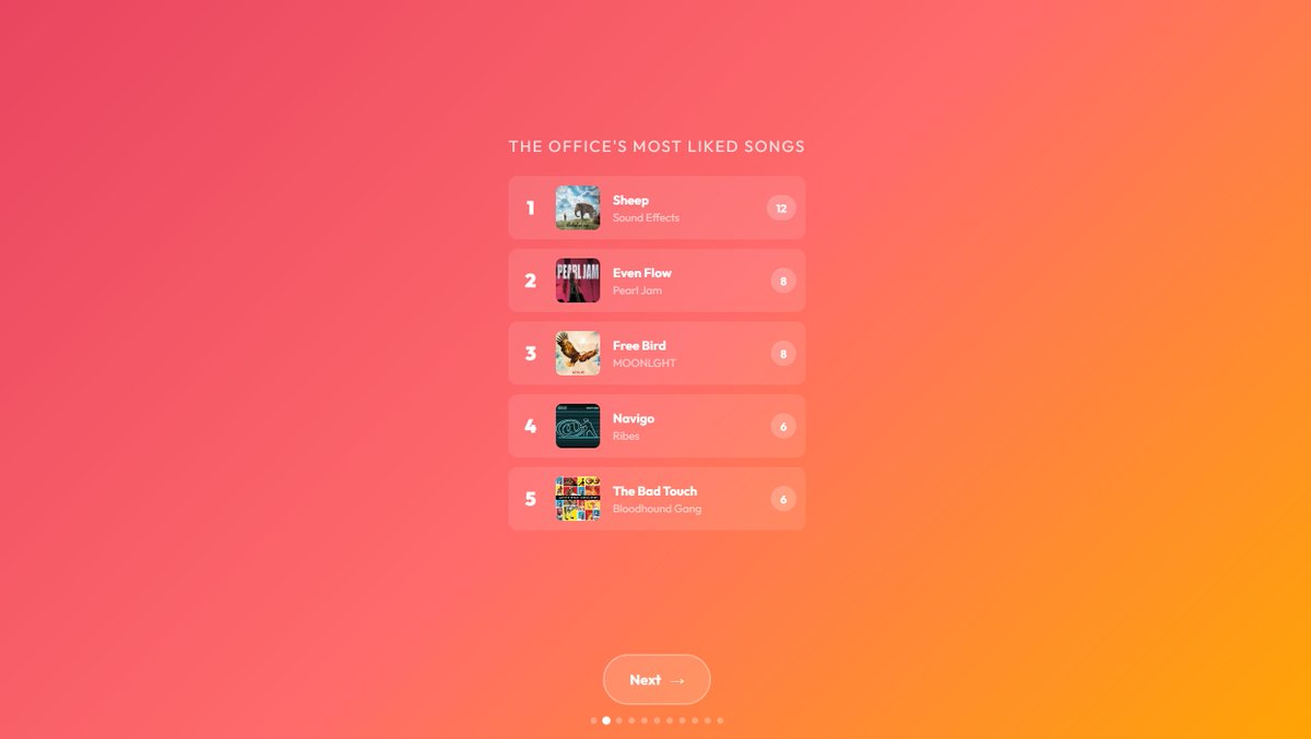 paytoolsau's tweet photo. Introducing: Paytools Wrapped 🎶

We ran the stats for our office music bot, and our #1 most-liked track of 2025 was... Sheep Sound Effects 🐑🔊

If this doesn't tell you everything you need to know about the atmosphere at Paytools, nothing will. 😂 https://t.co/1eUaZNIXcx