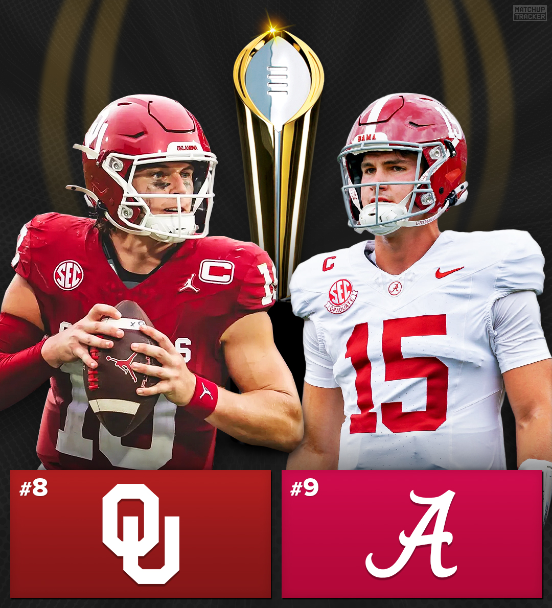 MatchupTracker's tweet photo. College Football Playoff - Round 1

Who ya got: #BoomerSooner or #RollTide ? https://t.co/SNwqo0AbsS