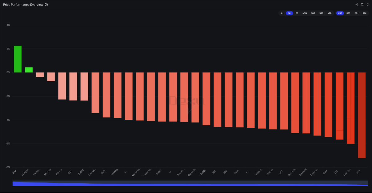 ICO szn you say?

Here are the notable ICOs throughout 2025 (Listed by % from ATH)

1. <a href="/Plasma/">Plasma</a> $XPL -90%
2. <a href="/gizatechxyz/">Giza</a> $GIZA -99%
3. <a href="/Novastro_xyz/">Novastro 2.0 🔜</a> $XNL -96%
4. <a href="/LABtrade_/">LAB</a> $LAB -67%
5. <a href="/SaharaAI/">Sahara AI 🔆</a> $SAHARA -81%
6. <a href="/trylimitless/">Limitless</a> $LMTS -68%
7. <a href="/UmbraPrivacy/">Umbra Privacy</a> $UMBRA -63%
8. <a href="/AviciMoney/">Avici</a>