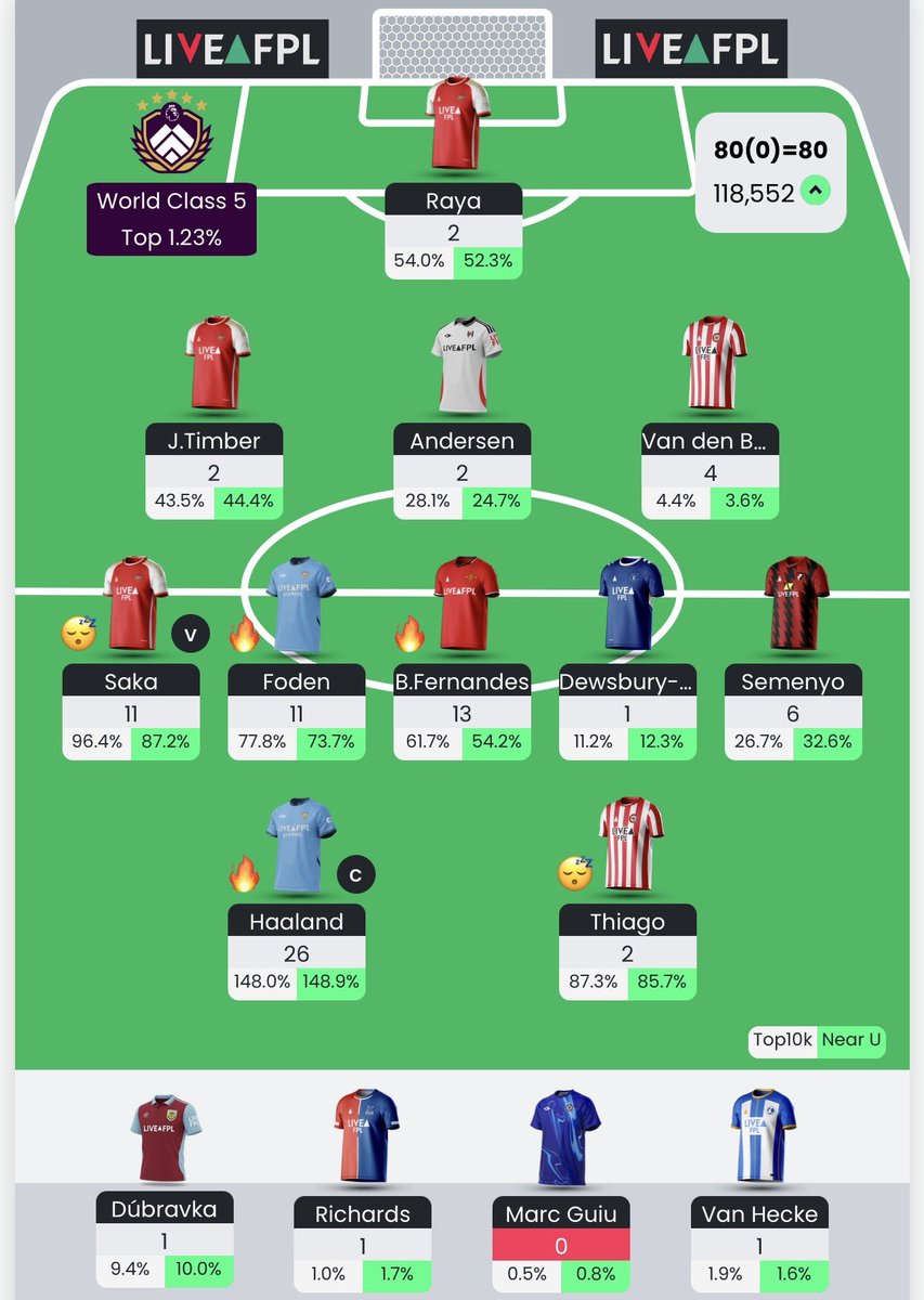 FPL_Faith's tweet photo. GW16 Review

A small green arrow, TC is active for next GW. Hopefully one more green arrow before Christmas! https://t.co/aNvaWOedpJ
