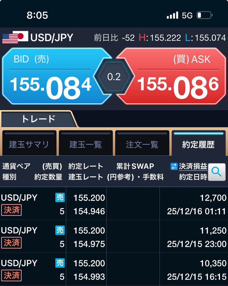 softdoraemon's tweet image. 前日決済損益+34,300
上と信じナンピンを続けたドル円の含み損が苦しい。雇用統計前に処分しなければ酷い目にあうのでは…🫩