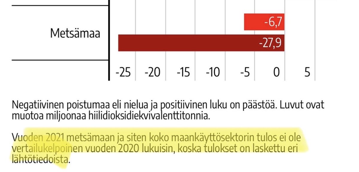 paivan_psyk0's tweet photo. @l_uljas @MikaelNiku @SarasvuoJari Iso muutos oli 2020->2021.

En tarkoita, että mitään ei pitäisi tehdä.

Nyt luottamus näihin tippuu kuin hetki sitten BBC:n uutisiin. Sen palauttaminen vie kauan. https://t.co/2Xi44TtgZF