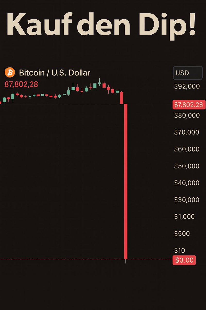 PoorwhaleEz's tweet photo. CRASH 

BUY THE DIP ? 

Trust me 

#btc https://t.co/XBhkJRPo0O