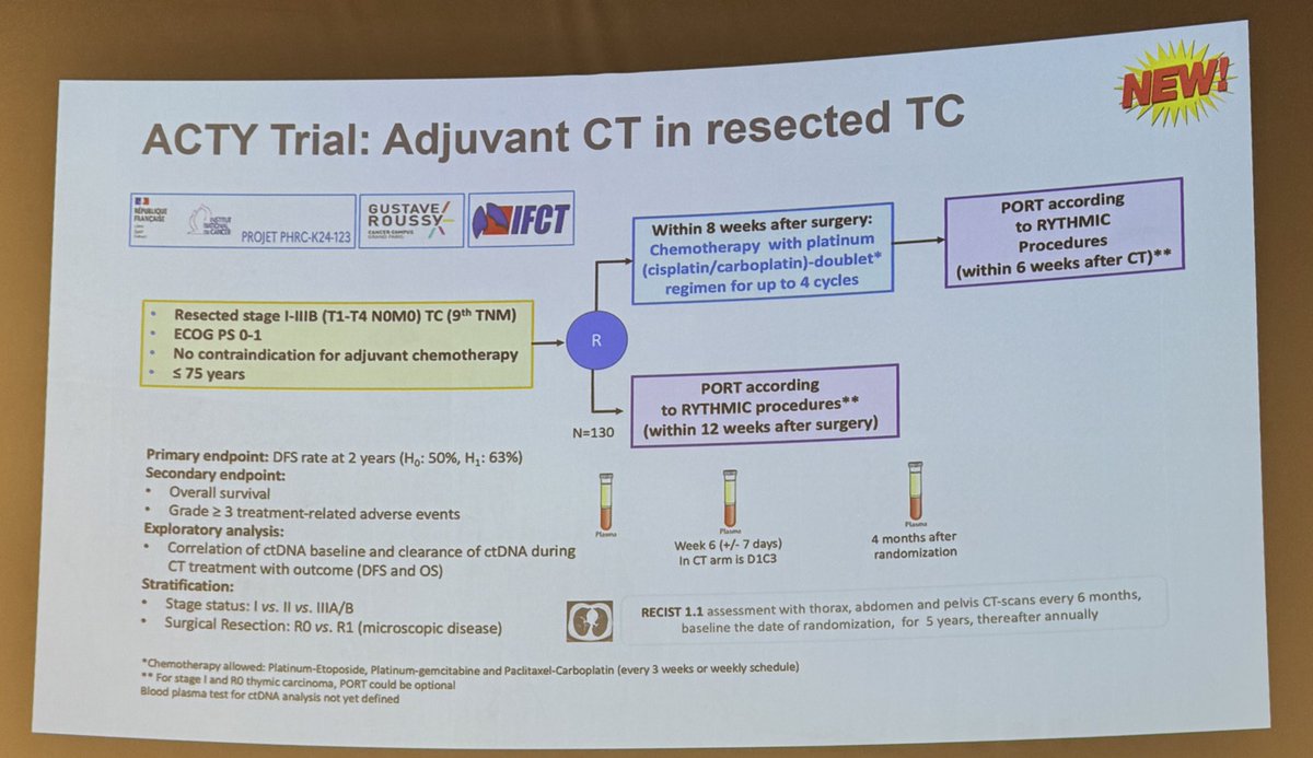 StephenVLiu's tweet photo. Dr. @JordiRemon with a masterful talk on thymus epithelial tumors. Pathology review important, as many are misclassified. Adjuvant therapy needs definitive studies -  ongoing now. Immunotherapy can be active but will also have greater toxicity than in lung cancer. https://t.co/hJG1SqVK7Z