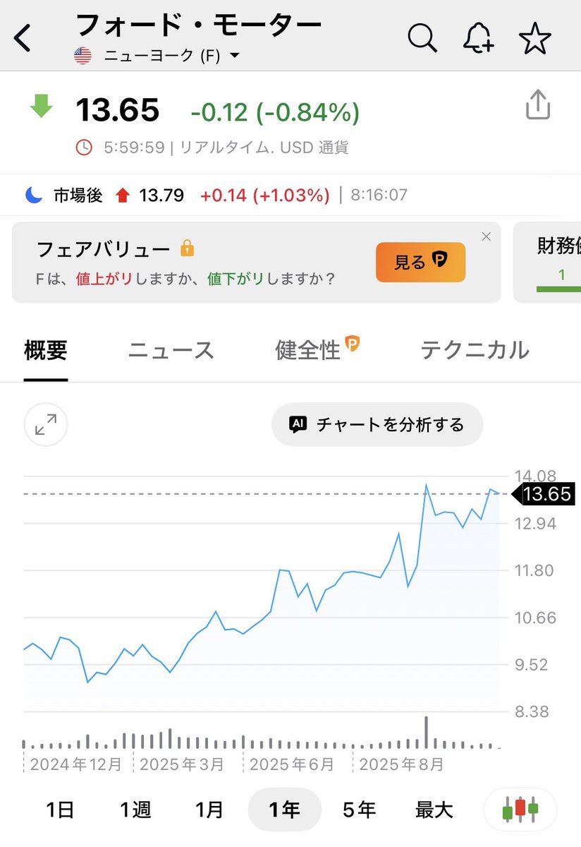 Post by 米国株採集@ときどき優待株 on X: $F フォード