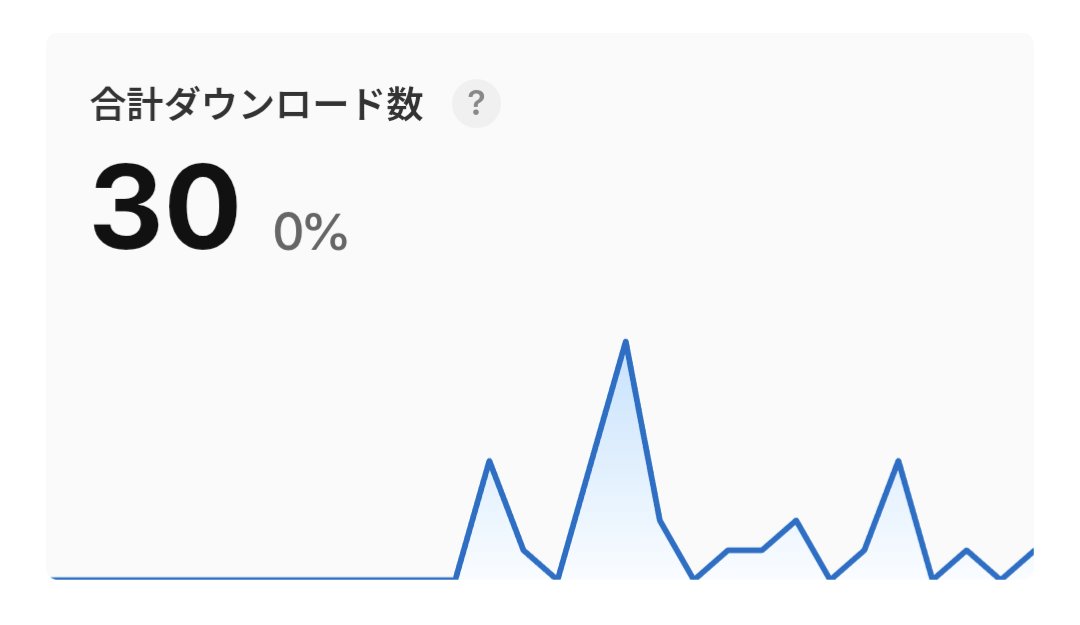 GooglePython's tweet image. 初アプリ、30
ダウンロード達成しましたー！コツコツ改良します。今日は、横画面とiPad画面のブラッシュアップします！