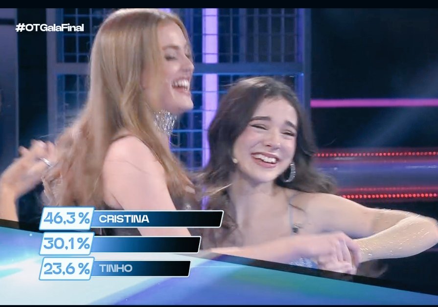 otxdts's tweet photo. VAYA TOP DOS DE MILLONES 
#OTGala13 #OTFinal #OTDirecto15D https://t.co/ROwcJLw3P3