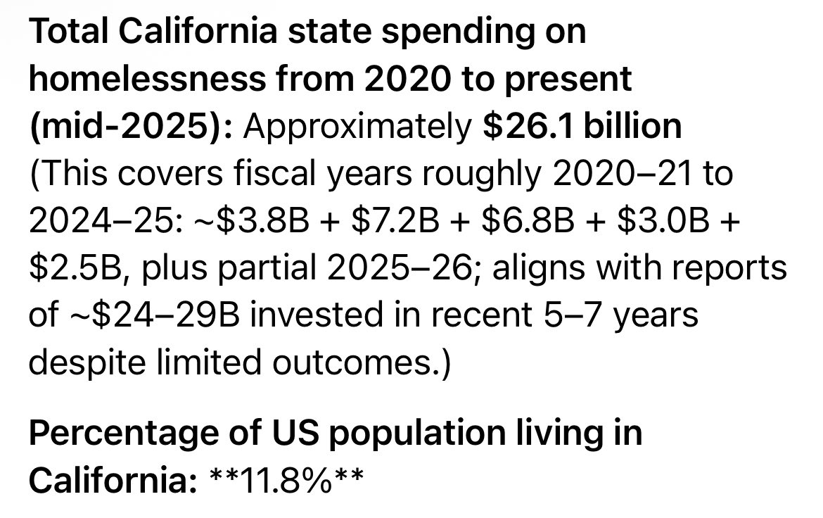 <a href="/DarrigoMelanie/">Melanie D'Arrigo</a> Just a reminder that being incapable of math is the path to becoming a loudmouth arrogant leftist like Melanie. By her logic 20B Would end homelessness (in the country, I assume)

California has spent over that in 5 years while increasing homelessness. It represents 11.8% of the
