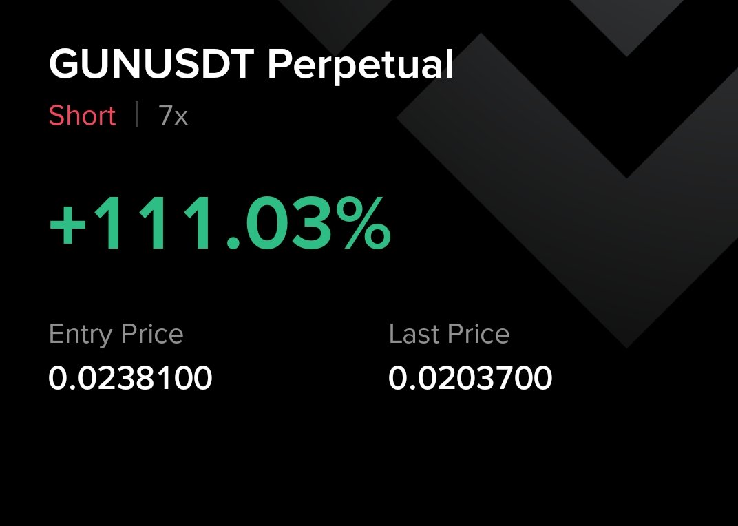 honestcrypto09's tweet photo. Bang 🚀💥💥💥🎉
$GUN 🔫🔫🔫🔫🔫
Perfect short with proper risk management https://t.co/zf4ZsKWHr0