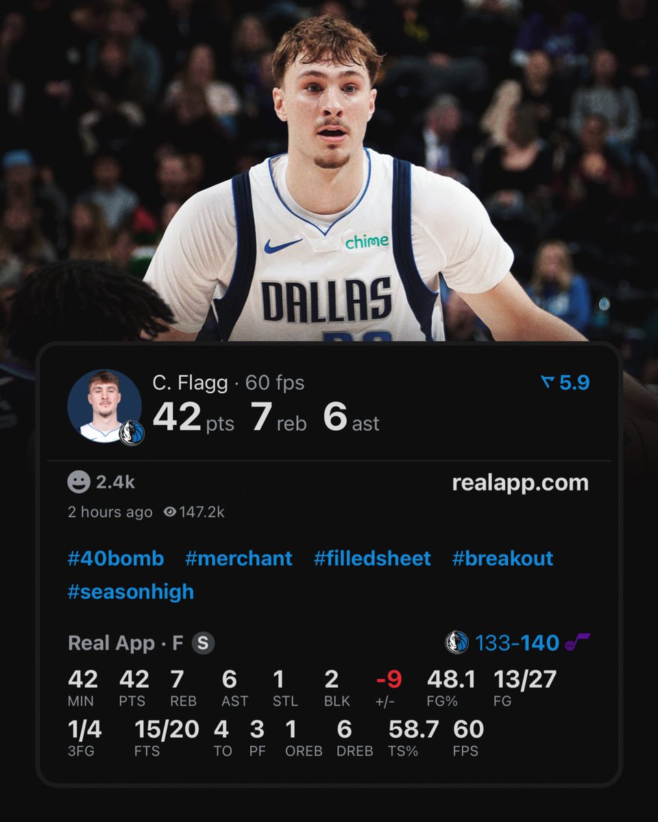 COOPER FLAGG TONIGHT:
42 POINTS
7 REBOUNDS
6 ASSISTS
2 BLOCKS
HE IS ONLY 18
(Via @realapp...