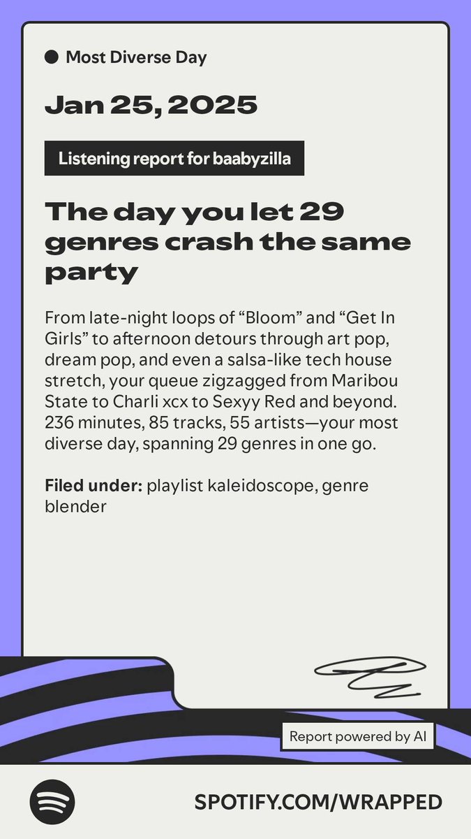 baabyzilla's tweet image. Here's a report from my Archive. #SpotifyWrapped   spotify.com/wrapped-share/…